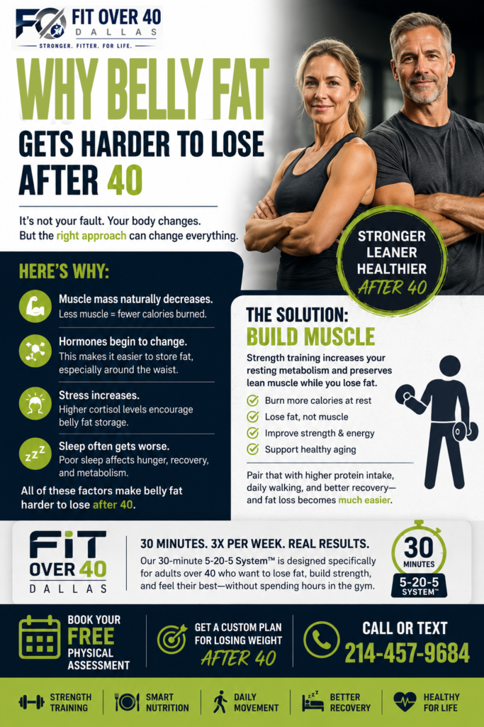 Why Is Belly Fat So Hard to Lose After 40